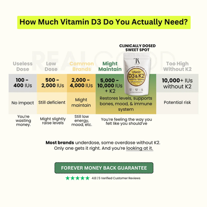 Tavora Vitamin D3 & K2 with Coconut Oil